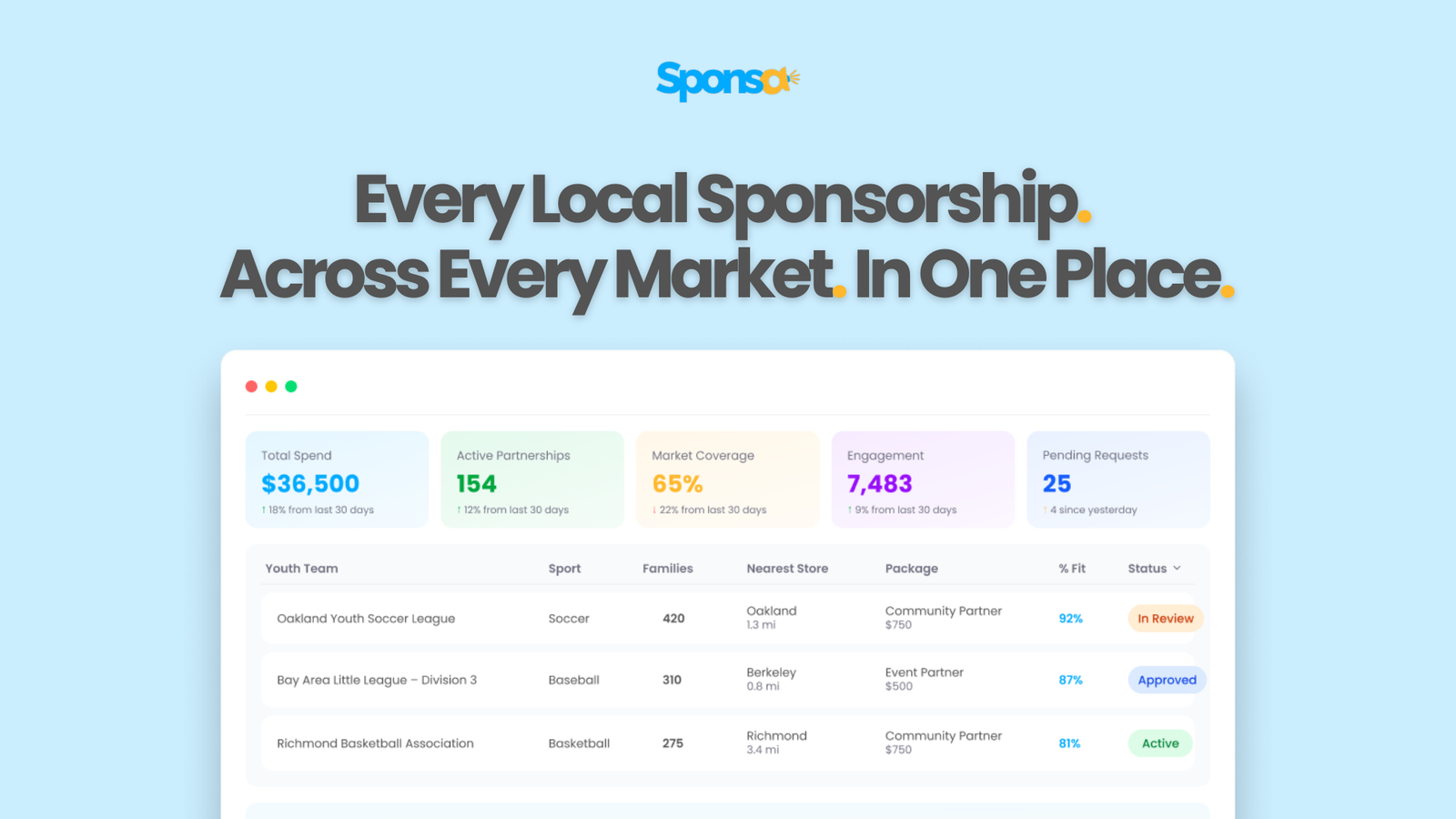 Why Multi-Location Brands Need a System for Local Sponsorships